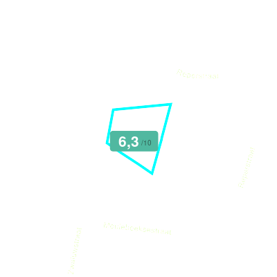 Mobiscore