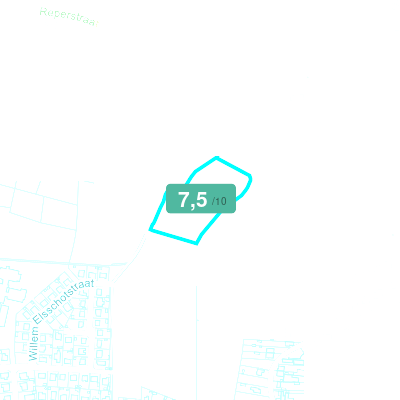 Mobiscore