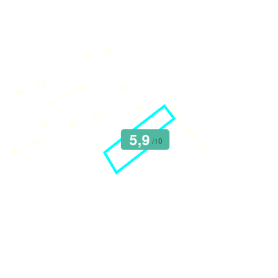 Mobiscore