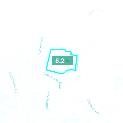 Mobiscore