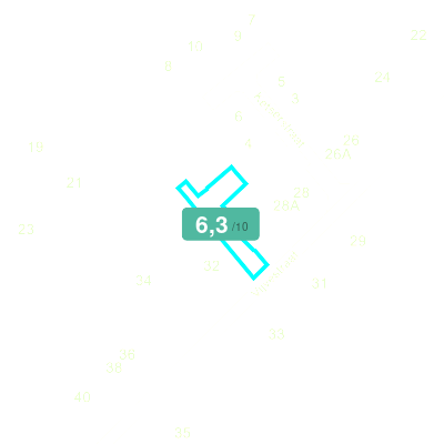Mobiscore