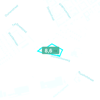 Mobiscore
