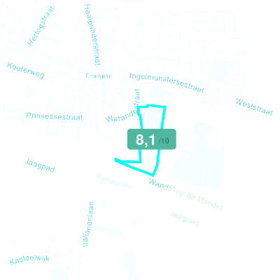 Mobiscore