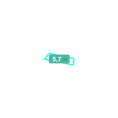 Mobiscore