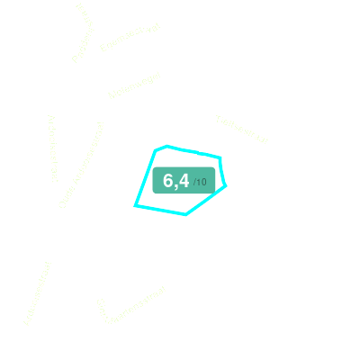Mobiscore