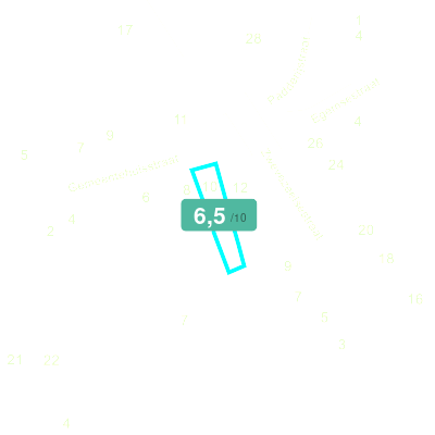 Mobiscore