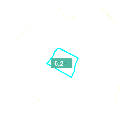 Mobiscore