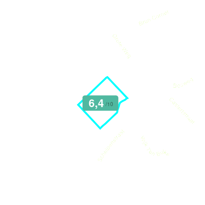 Mobiscore