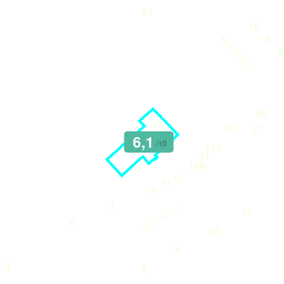 Mobiscore