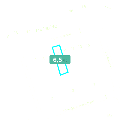 Mobiscore