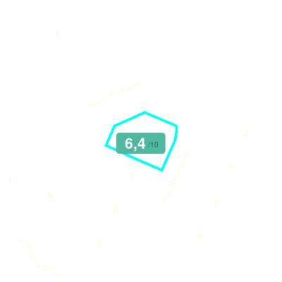 Mobiscore