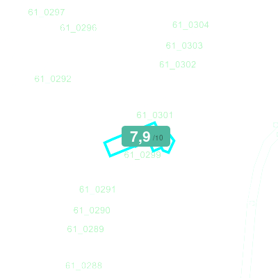 Mobiscore