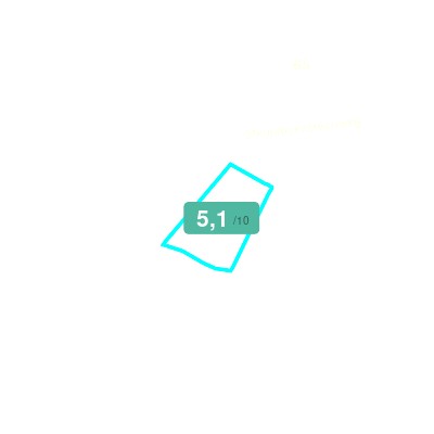 Mobiscore