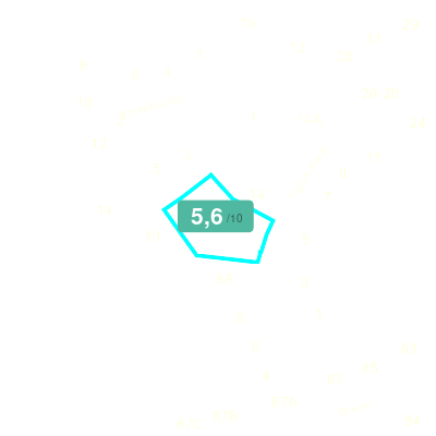 Mobiscore