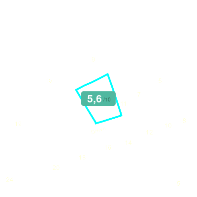 Mobiscore
