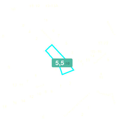 Mobiscore
