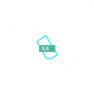 Mobiscore