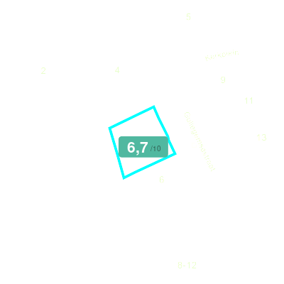 Mobiscore