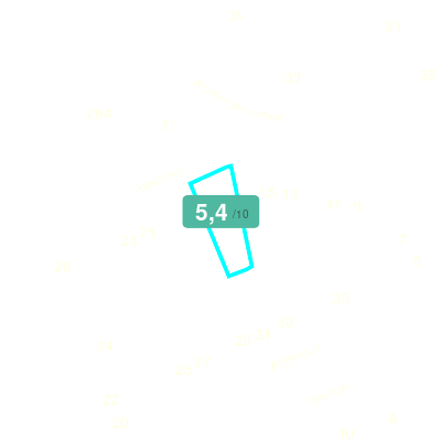 Mobiscore
