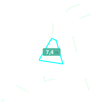 Mobiscore