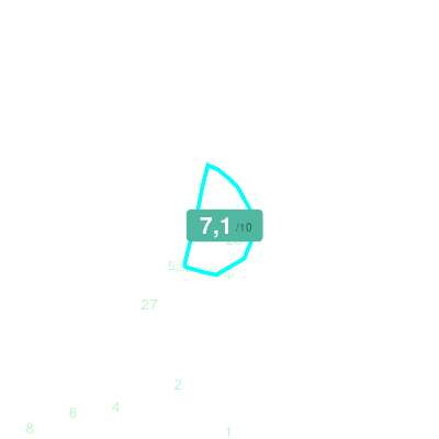 Mobiscore