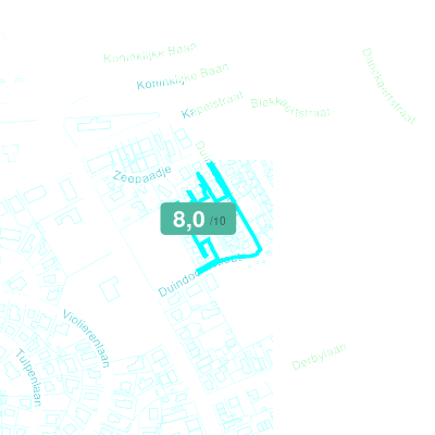 Mobiscore