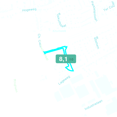 Mobiscore