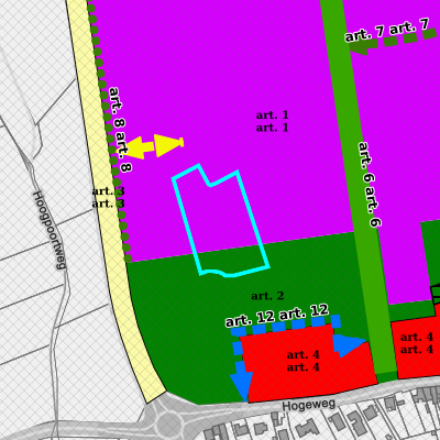 Ruimtelijke uitvoeringsplannen (RUP)