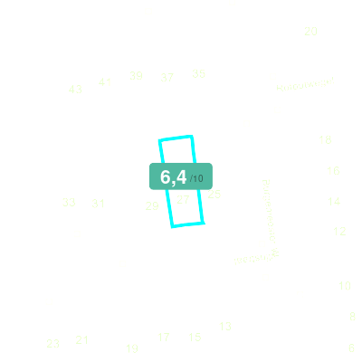 Mobiscore