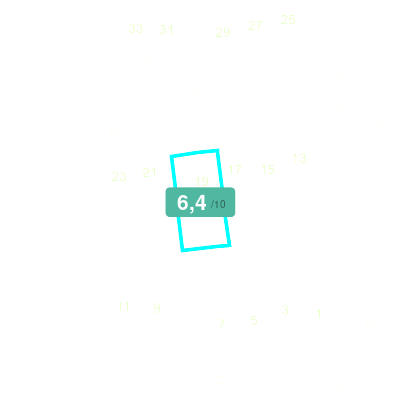 Mobiscore