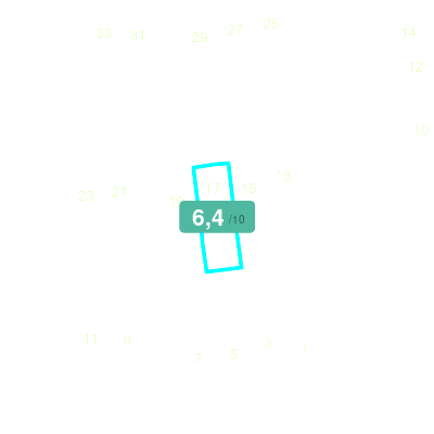 Mobiscore