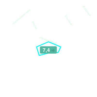 Mobiscore