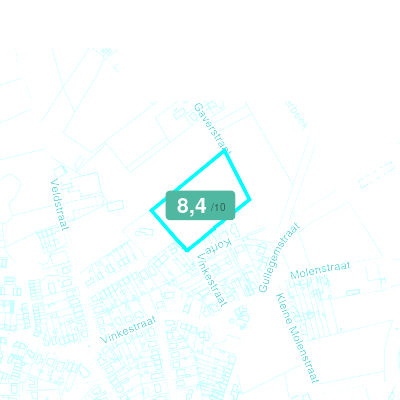 Mobiscore