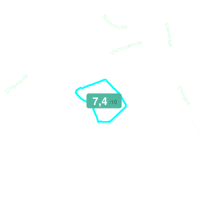 Mobiscore