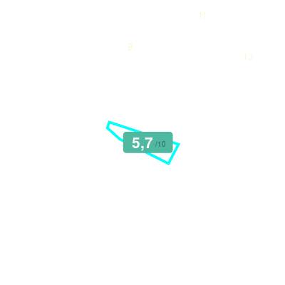 Mobiscore
