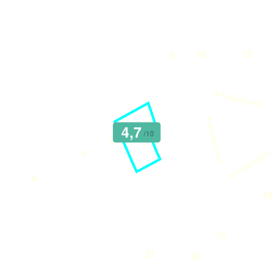 Mobiscore