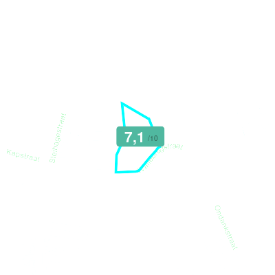 Mobiscore