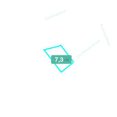 Mobiscore