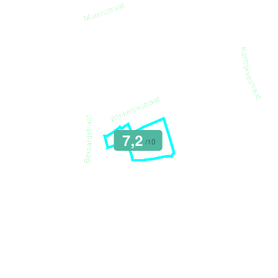 Mobiscore