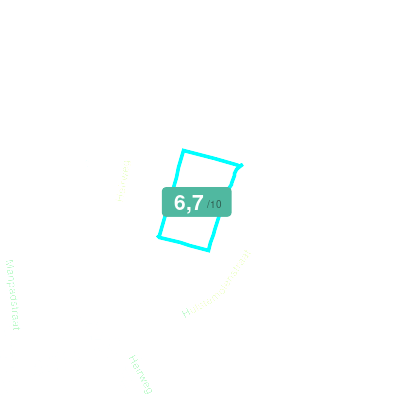 Mobiscore