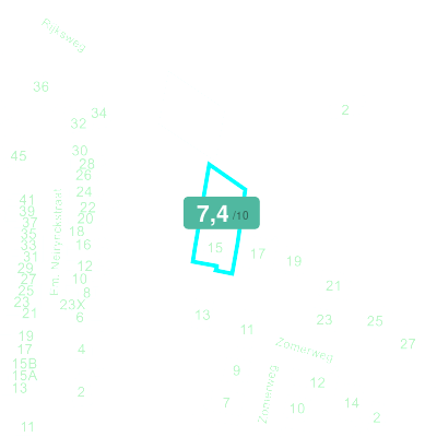 Mobiscore