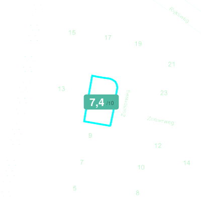 Mobiscore