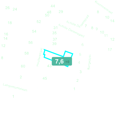 Mobiscore