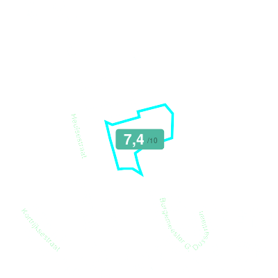 Mobiscore