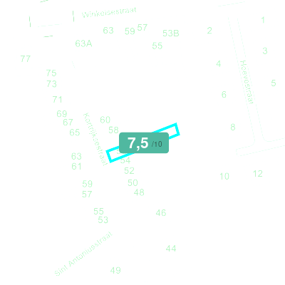 Mobiscore