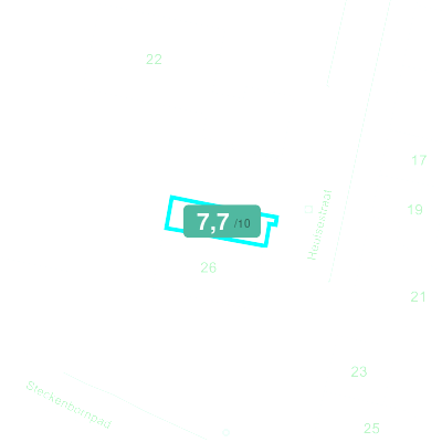 Mobiscore