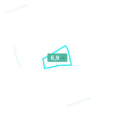 Mobiscore