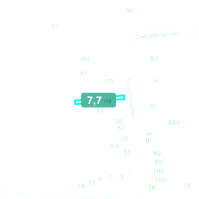 Mobiscore