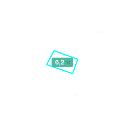Mobiscore