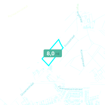 Mobiscore